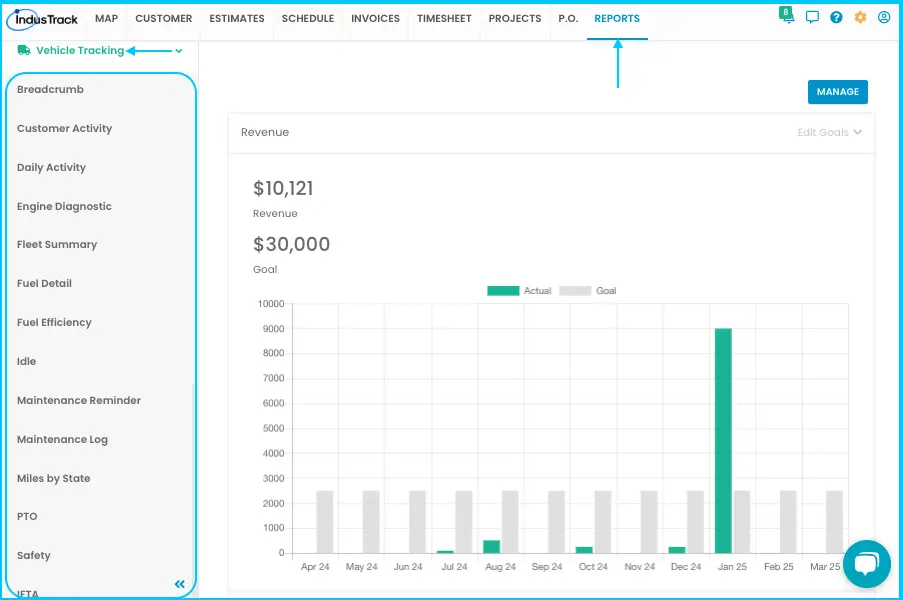 The Vehicle Tracking reports drop-down in the Reports module